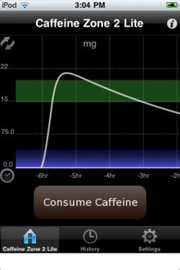 Caffeine Zone 2 suit votre consommation de caféine et ses effets sur votre corps.