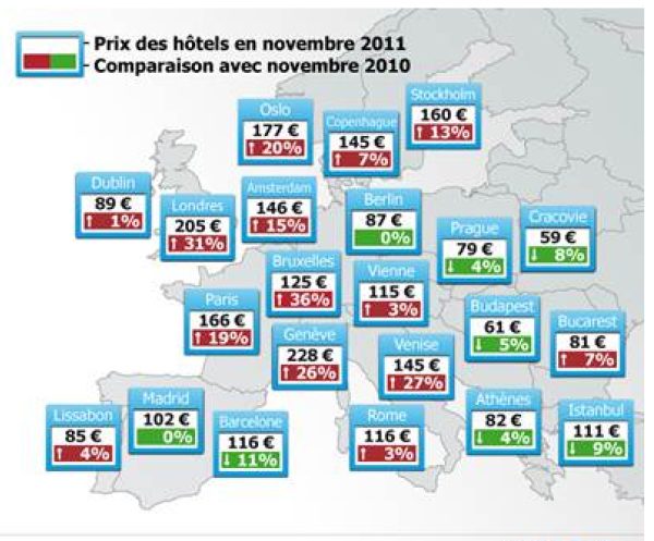L’indice trivago des prix d’hôtels en Europe (trivago Hotel Price Index) du mois de novembre 2011.