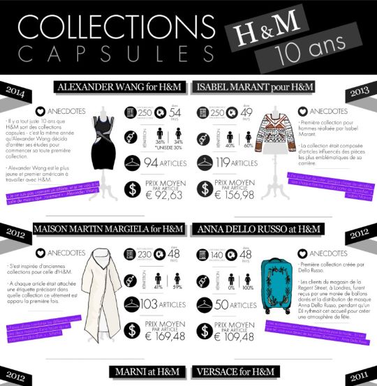 Hm collections capsule